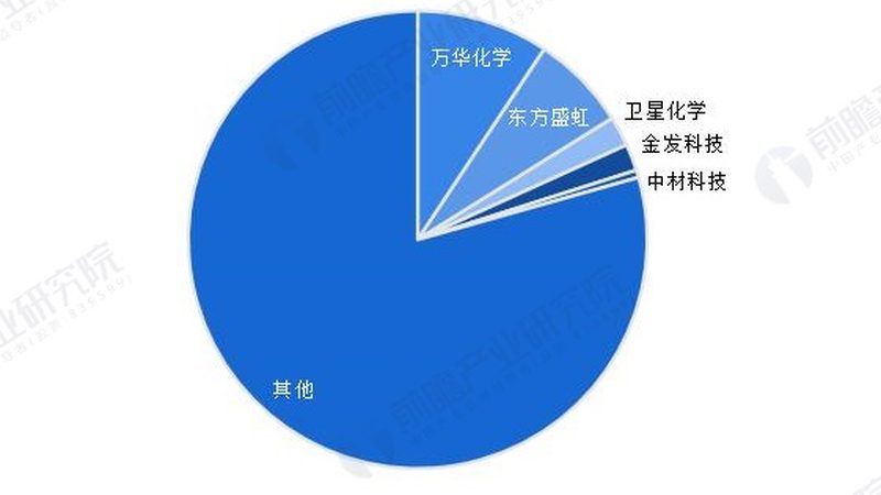 有机化工原料哪家好