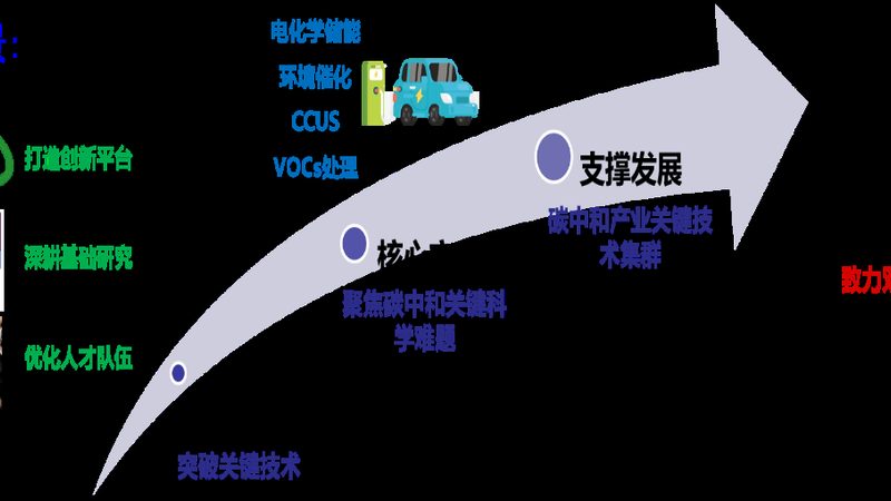 精细化工储存通风系统设计：关键要素与误区解析
